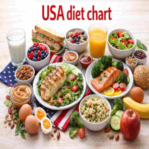 usa diet chart showing healthy American foods like chicken salmon vegetables fruits grains and balanced nutrition plan